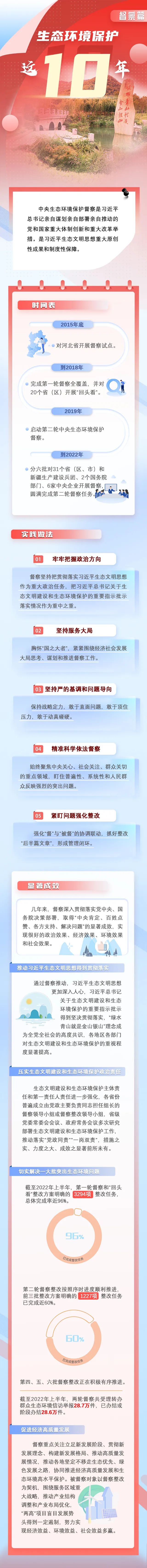 1662343525770828.jpg 督查篇.jpg