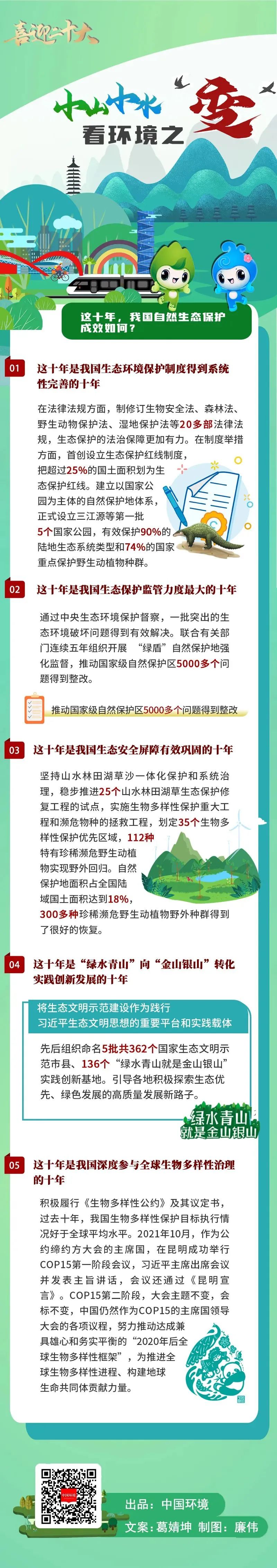 1665975916993051.jpg 喜迎二十大-環(huán)境之變.jpg